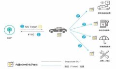 如何在IM钱包中购买比特币（BTC）？详细指南与常